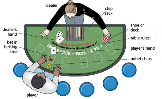Blackjack Casino Rules